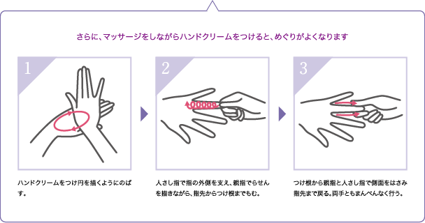 さらに、マッサージをしながらハンドクリームをつけると、めぐりがよくなります
