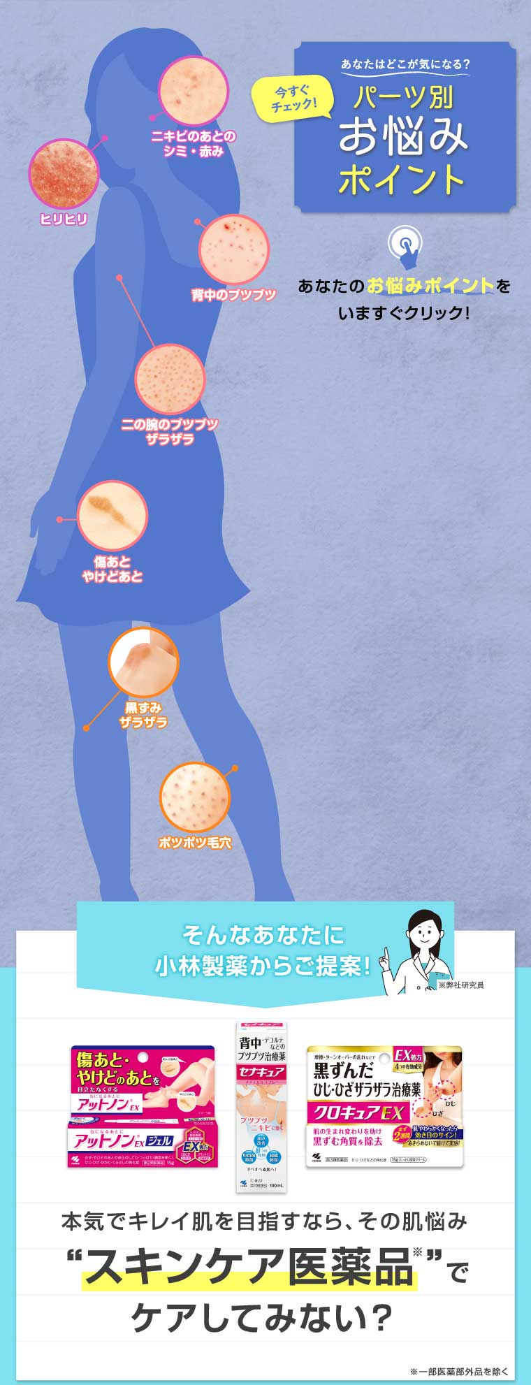 あなたはどこが気になる？パーツ別お悩みポイント そんなあなたに小林製薬からご提案！ 本気でキレイ肌を目指すなら、その肌悩み”スキンケア医薬品”でケアしてみない？