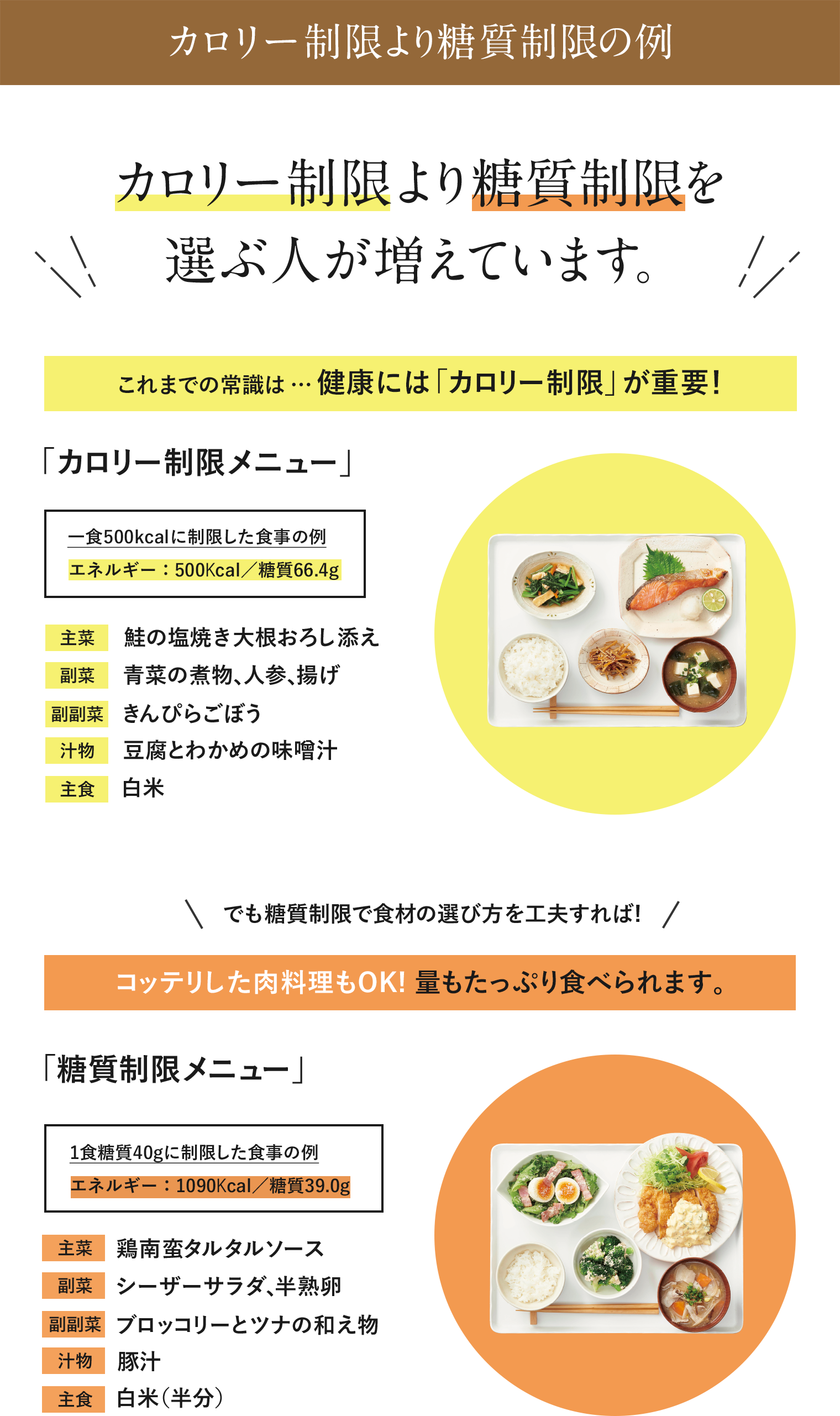 カロリー制限より糖質制限の例