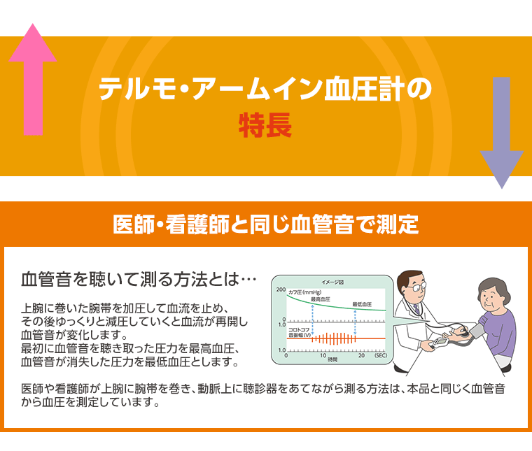 テルモ・アームイン血圧計の特長！医師・看護師と同じ血管音で測定