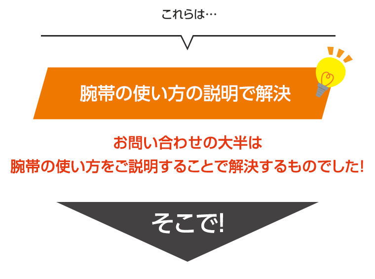 これらは…腕帯の使い方の説明で解決！お問い合わせの大半は腕帯の使い方をご説明することで解決するものでした！