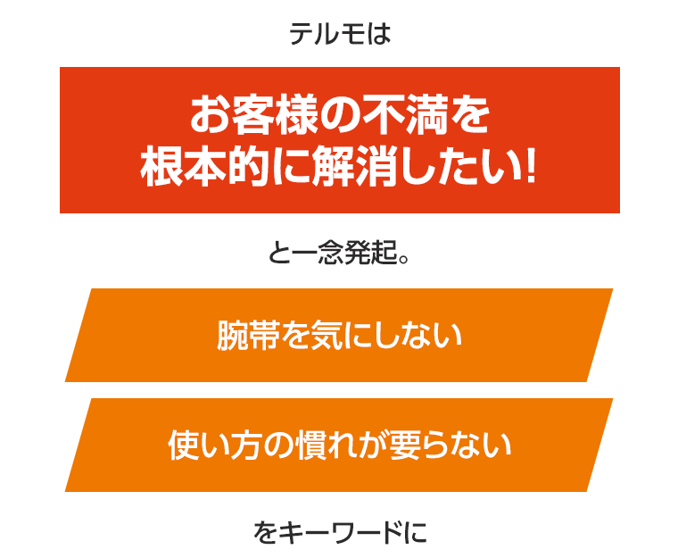 そこで！テルモはお客様の不満を根本的に解消したい！と一念発起。腕帯を気にしない・使い方の慣れが要らないをキーワードに腕挿入式血圧計 を開発しました！