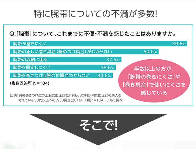特に腕帯についての不満が多数！そこで！