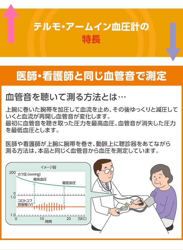 テルモ・アームイン血圧計の特長！医師・看護師と同じ血管音で測定