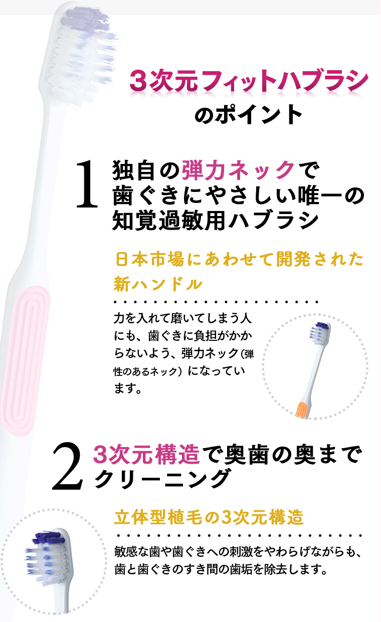3次元フィットハブラシのポイント　１ロングスリムネックで、奥歯にも届く。「新立体型植毛の3次元構造」敏感な歯や歯ぐきへの刺激をやわらげながらも、歯と歯ぐきのすき間の歯垢を除去します。2独自の弾力ネックで歯グキにやさしい唯一の知覚過敏用ハブラシ「日本市場にあわせて開発された新ハンドル」力を入れて磨いてしまう人にも、歯に負担がかからないよう、弾力ネック（弾性のあるネック）になっています。