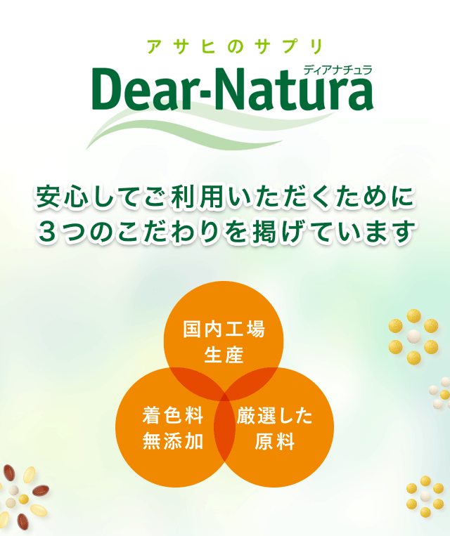アサヒのサプリ。ディアナチュラ。安心してご利用いただくために3つのこだわりを掲げています。