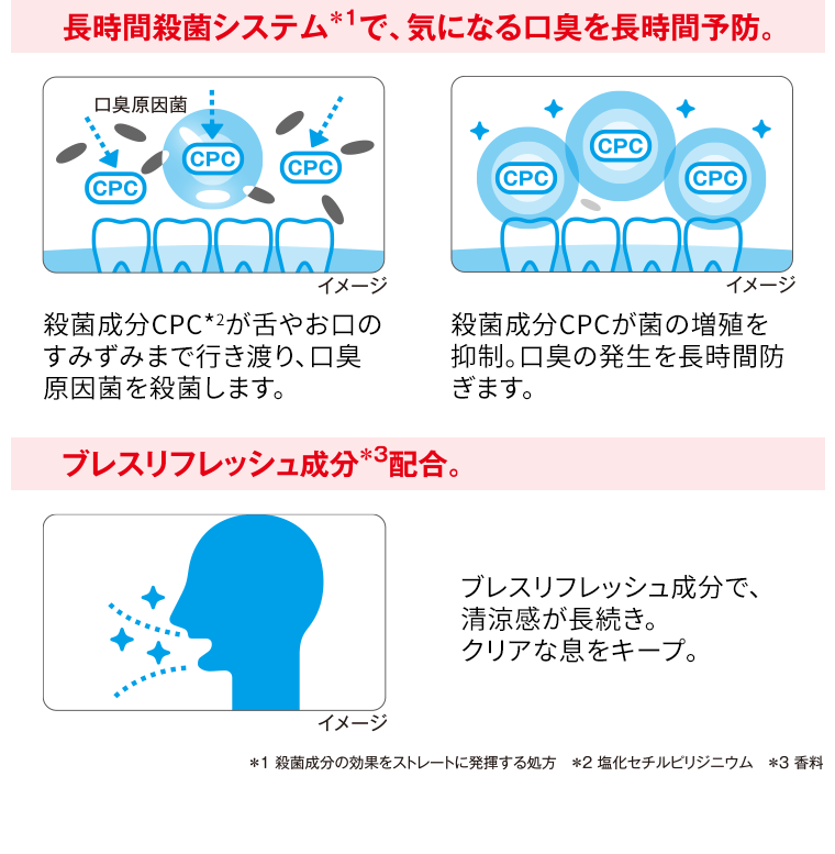 独自の長時間殺菌システムで息さわやか