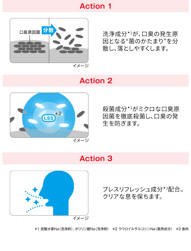 3つのアクションで口臭をしっかり予防