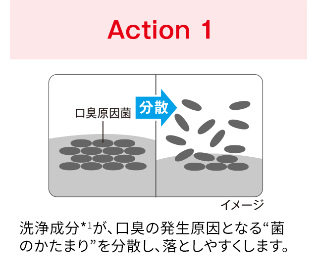 Action1