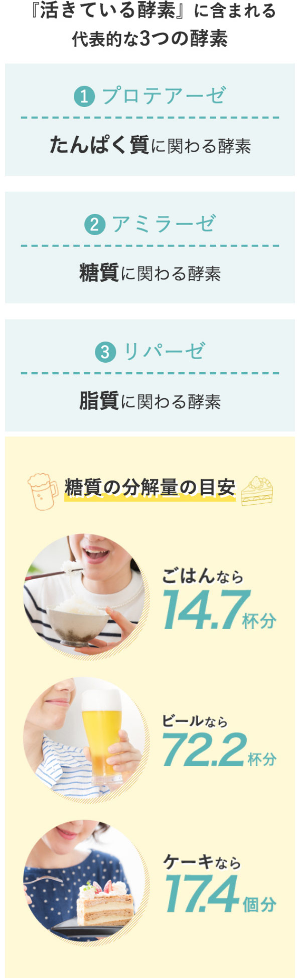 『活きている酵素』に含まれる代表的な3つの酵素