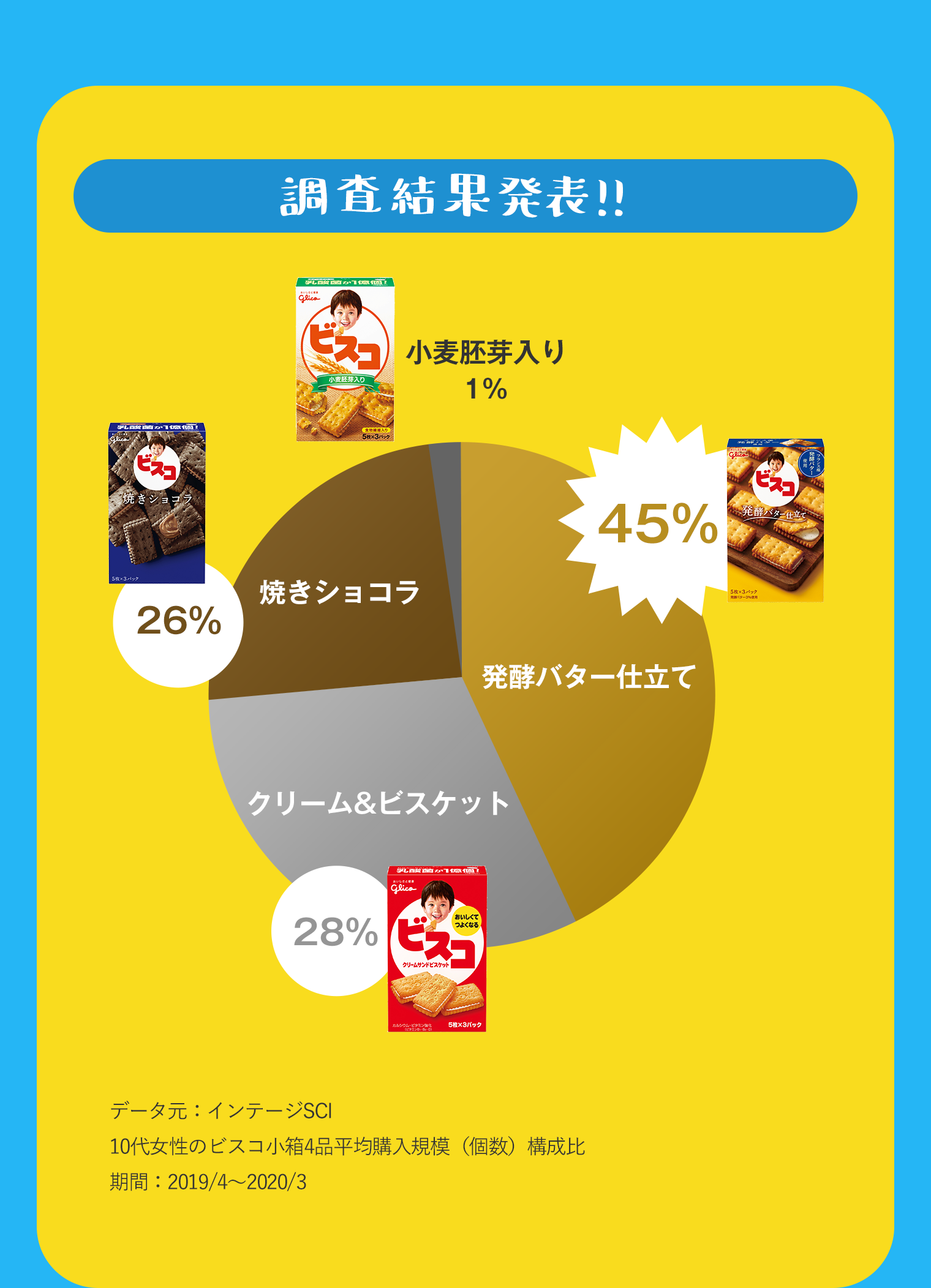 調査結果発表!!