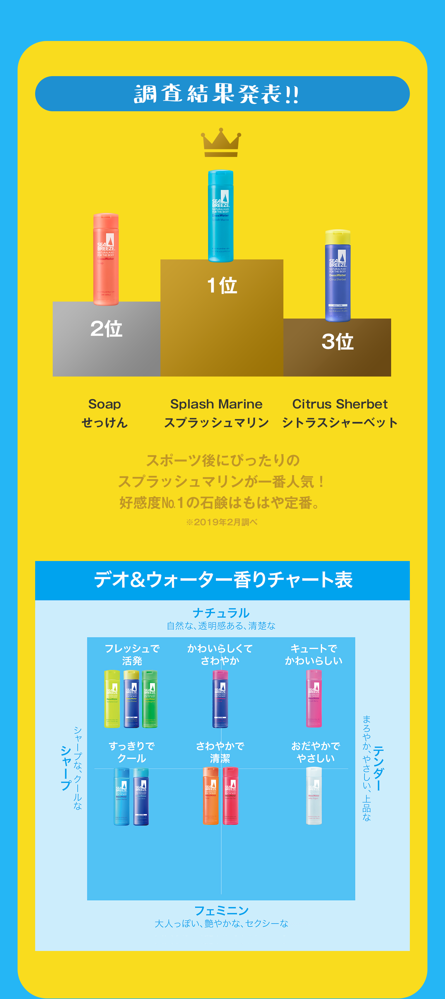 調査結果発表!!