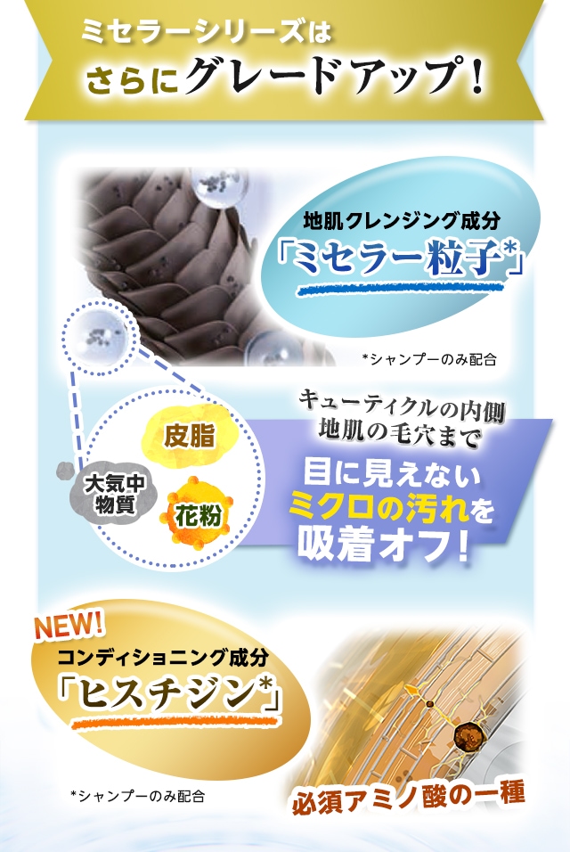 ミセラーシリーズはさらにグレードアップ！