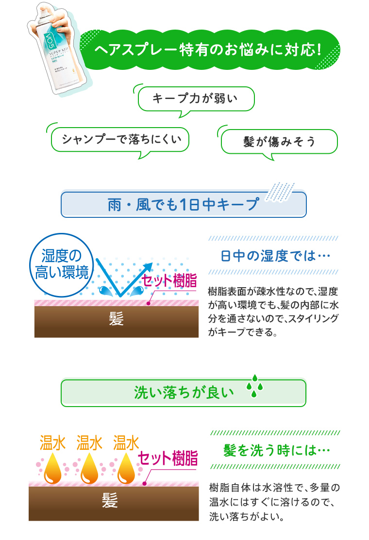 ヘアスプレー特有のお悩みに対応！