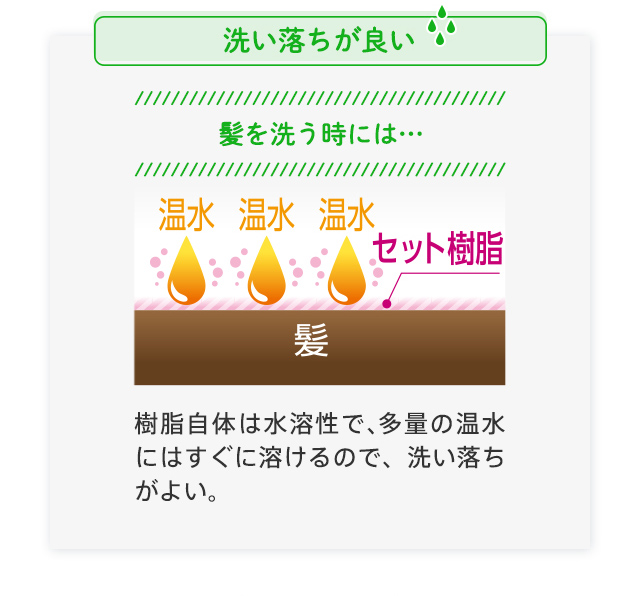 洗い落ちが良い