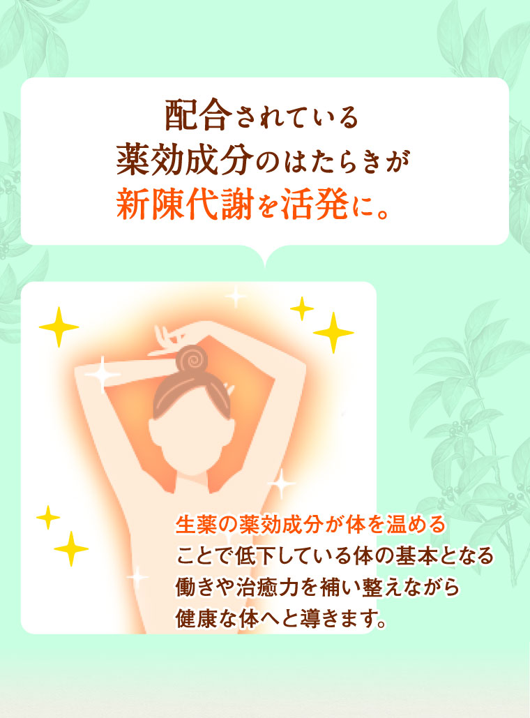配合されている薬効成分のはたらきが新陳代謝を活発に。