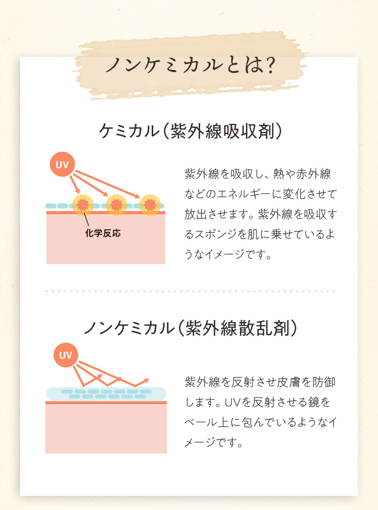 サーファーズダイアン マツキヨ300ptプレゼントキャンペーン実施中