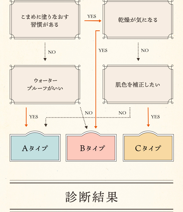 サーファーズダイアン マツキヨ300ptプレゼントキャンペーン実施中