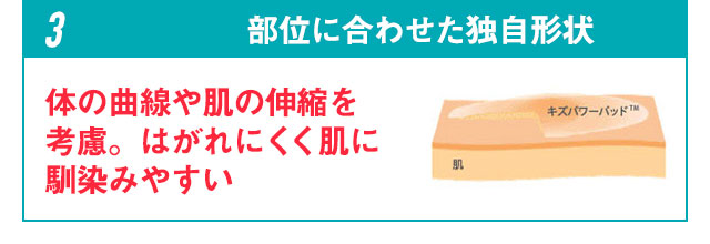 部位に合わせた独自形状