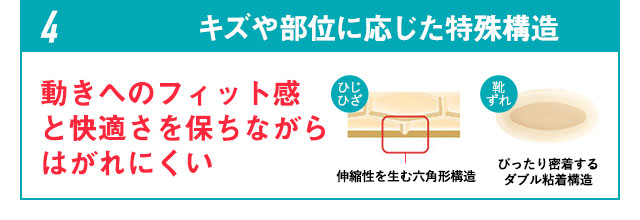 キズや部位に応じた特殊構造