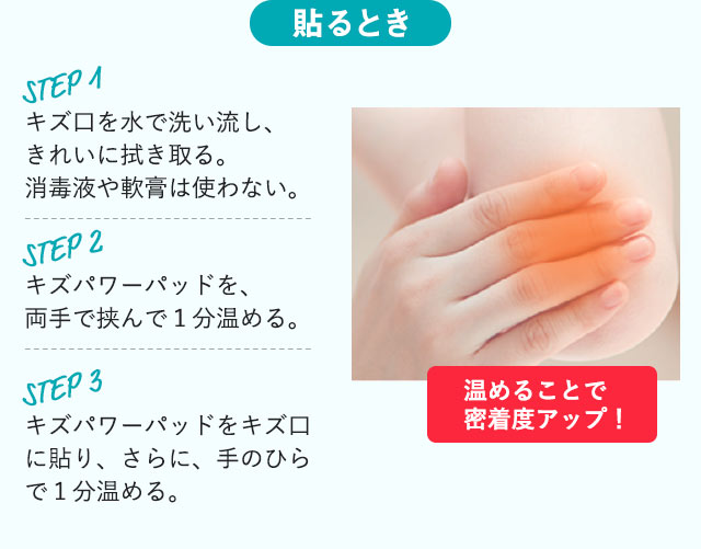 貼るとき