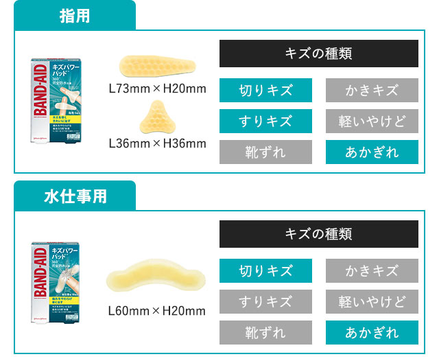 指用　水仕事用