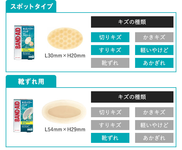 スポットタイプ　靴擦れ用