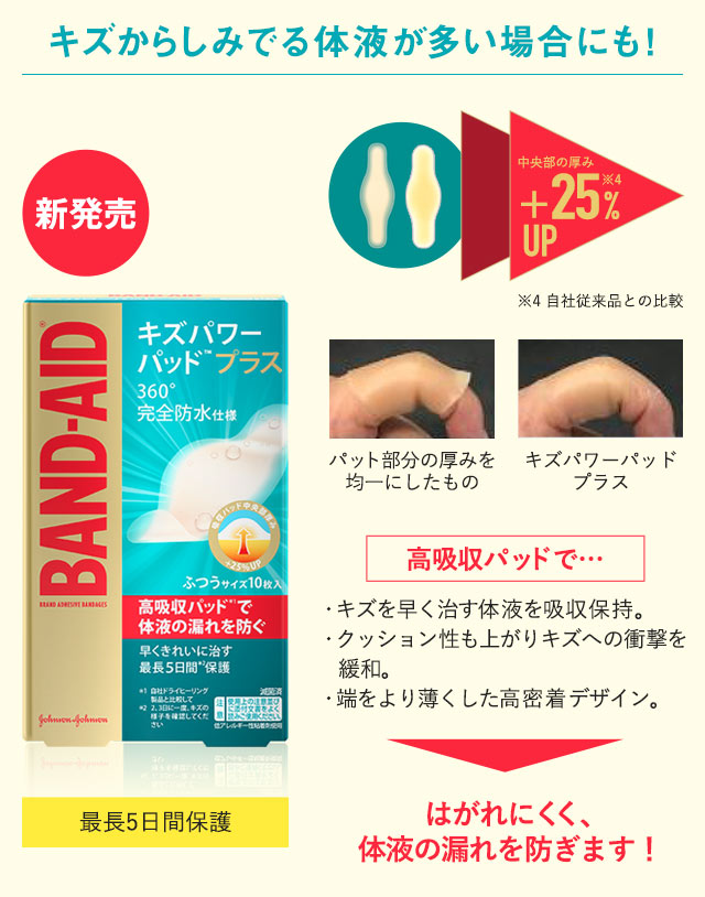 キズからしみでる体液が多い場合にも！