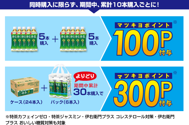 同時購入に限らず、期間中、累計10本購入ごとに！5本+5本購入でマツキヨポイント100P付与、ケース（24本入）+バッグ（6本入り）の30本購入でマツキヨポイント300P付与※特茶カフェインゼロ・特茶ジャスミン・伊右衛門プラス コレステロール対策も対象