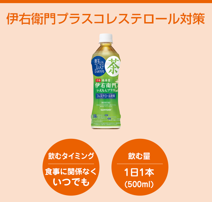 伊右衛門プラスコレステロール対策