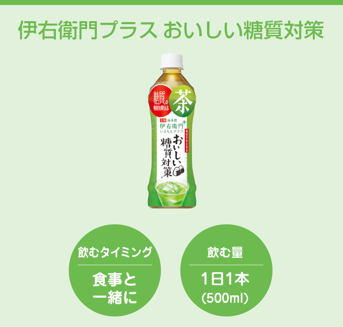 伊右衛門プラスおいしい糖質対策