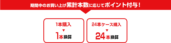 期間中のお買い上げ累計本数に応じてポイント付与！