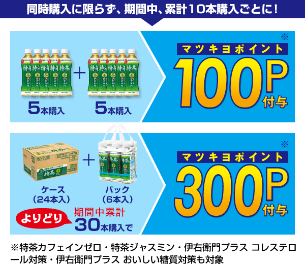 同時購入に限らず、期間中、累計10本購入ごとに！5本+5本購入でマツキヨポイント100P付与、ケース（24本入）+バッグ（6本入り）の30本購入でマツキヨポイント300P付与※特茶カフェインゼロ・特茶ジャスミン・伊右衛門プラス コレステロール対策も対象