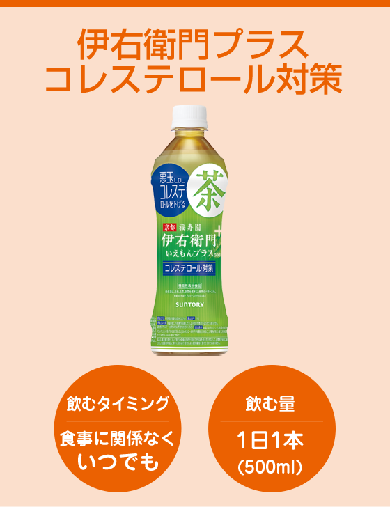 伊右衛門プラスコレステロール対策