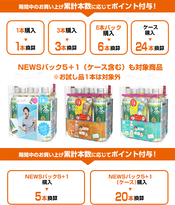 期間中のお買い上げ累計本数に応じてポイント付与！