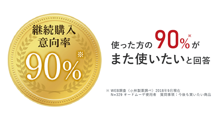 使った方の90%がまた使いたいと回答