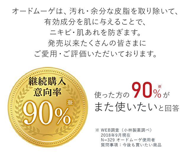 使った方の90%がまた使いたいと回答