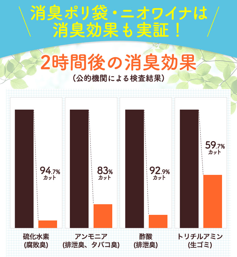 消臭ポリ袋・ニオワイナは消臭効果も実証！
