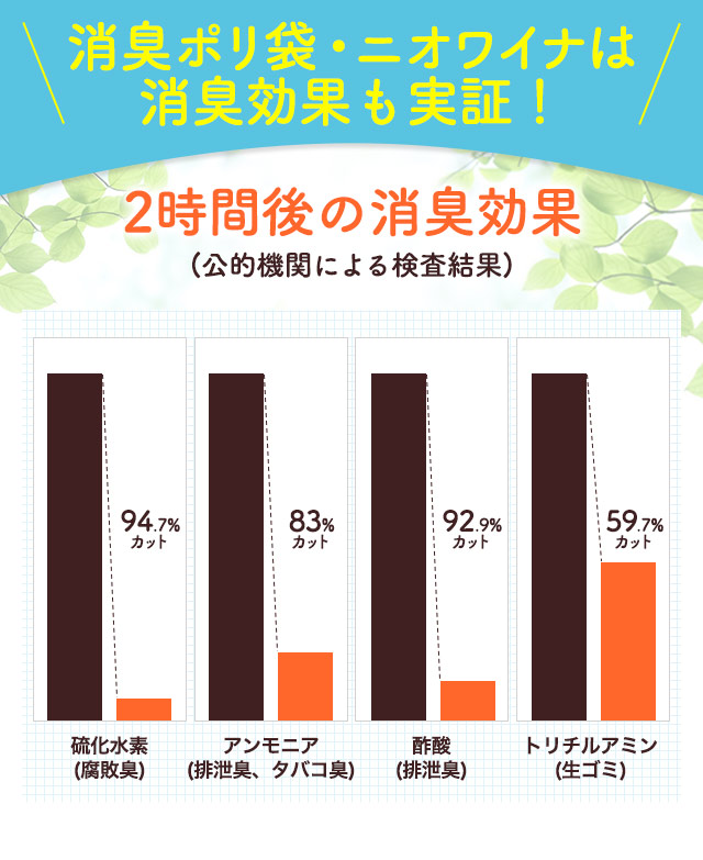 消臭ポリ袋・ニオワイナは消臭効果も実証！