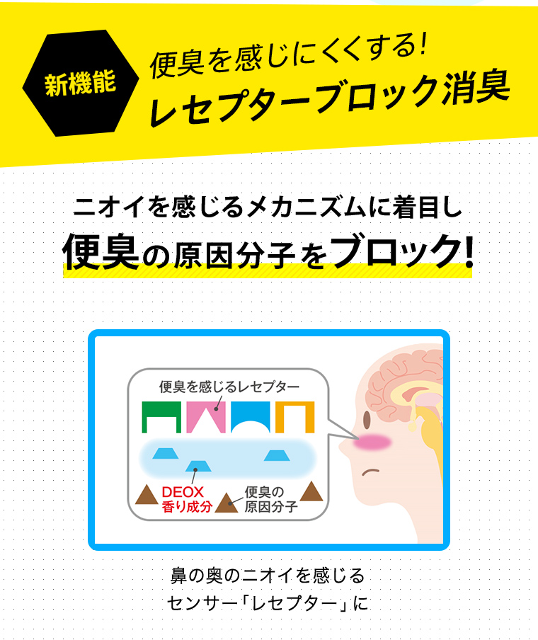 便臭を感じにくくする！レセプターブロック消臭
