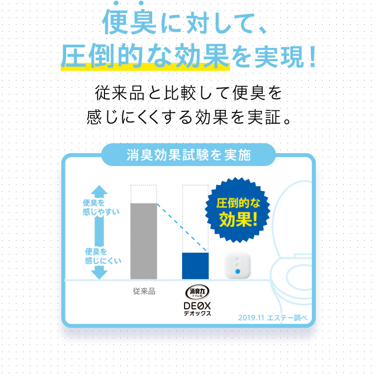 便臭に対して、圧倒的な効果を実現！