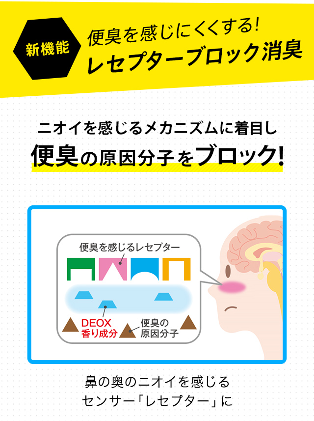 便臭を感じにくくする！レセプターブロック消臭