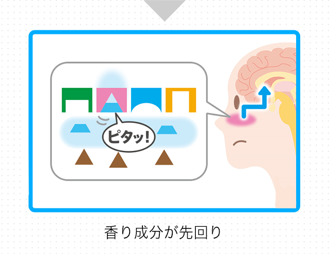 香り成分が先回り。
