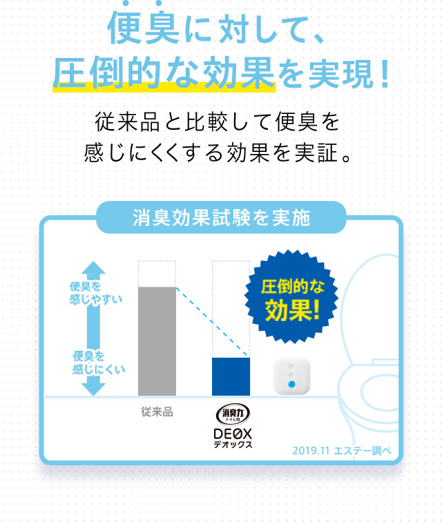 便臭に対して、圧倒的な効果を実現！