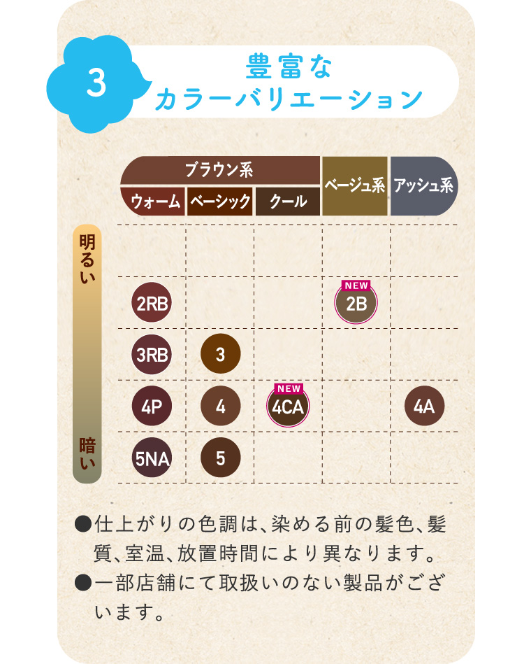 3 豊富なカラーバリエーション ●仕上がりの色調は、染める前の髪色、髪質、室温、放置時間により異なります。