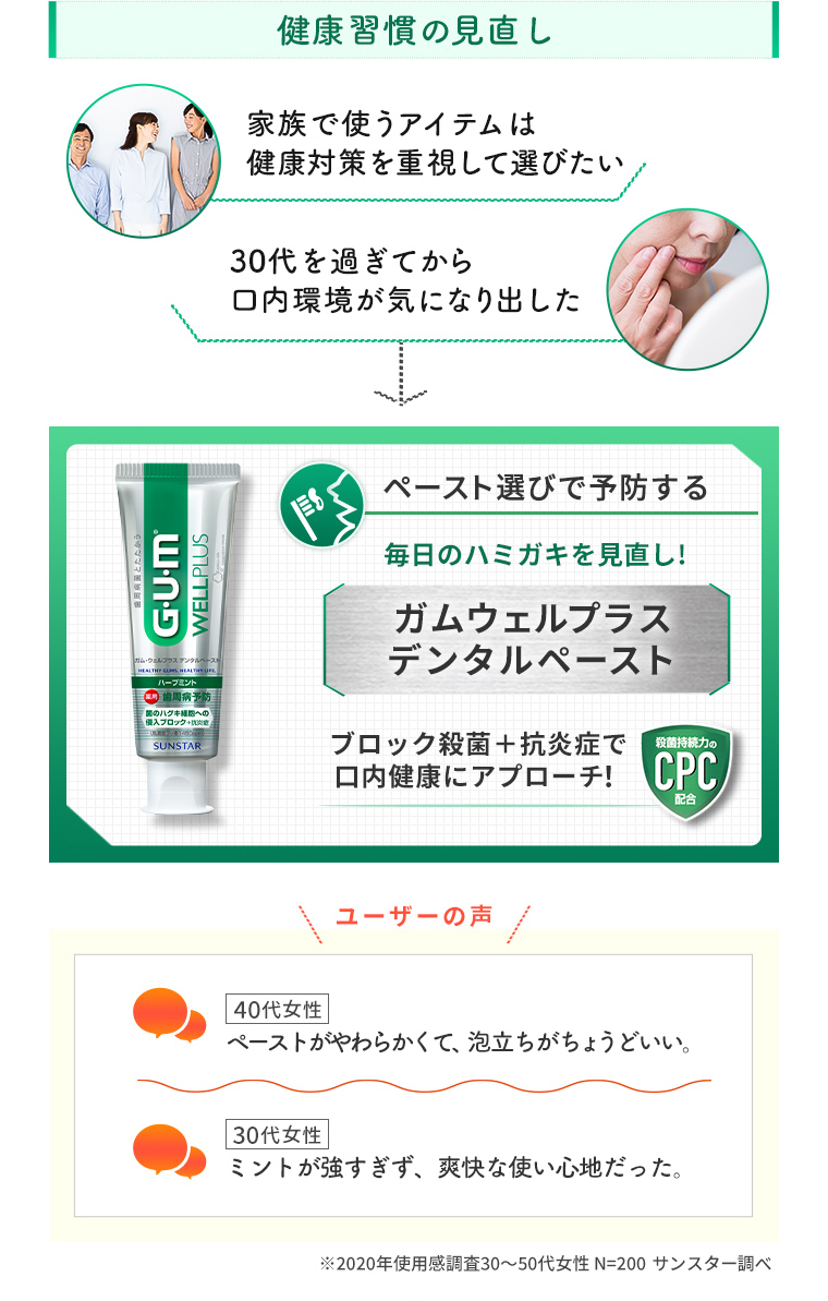 健康習慣の見直し