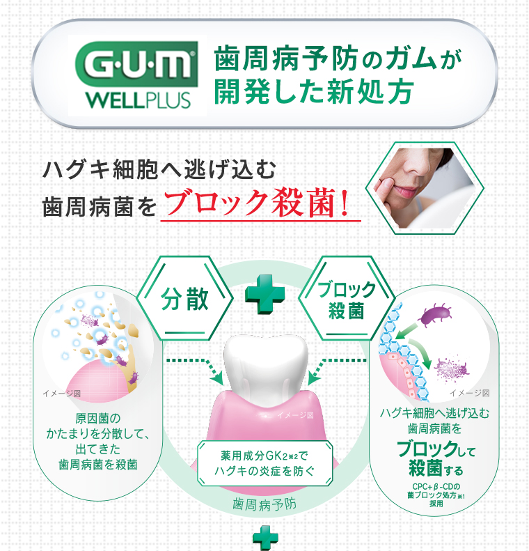 歯周病予防のガムが開発した新処方