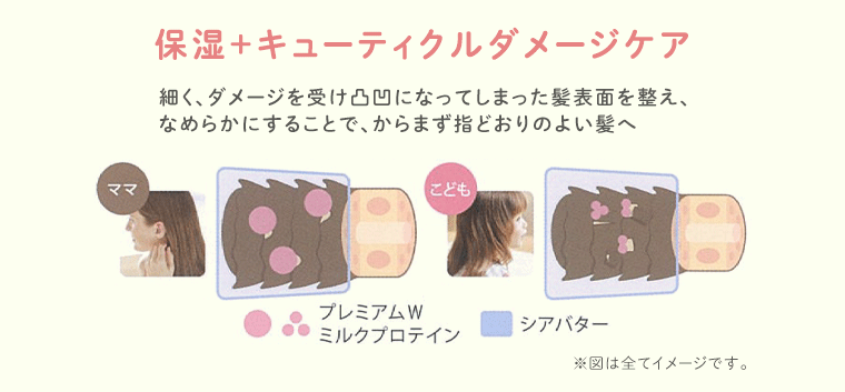 細く、ダメージを受け凸凹になってしまった髪表面を整え、なめらかにすることで、からまず指どおりのよい髪へ