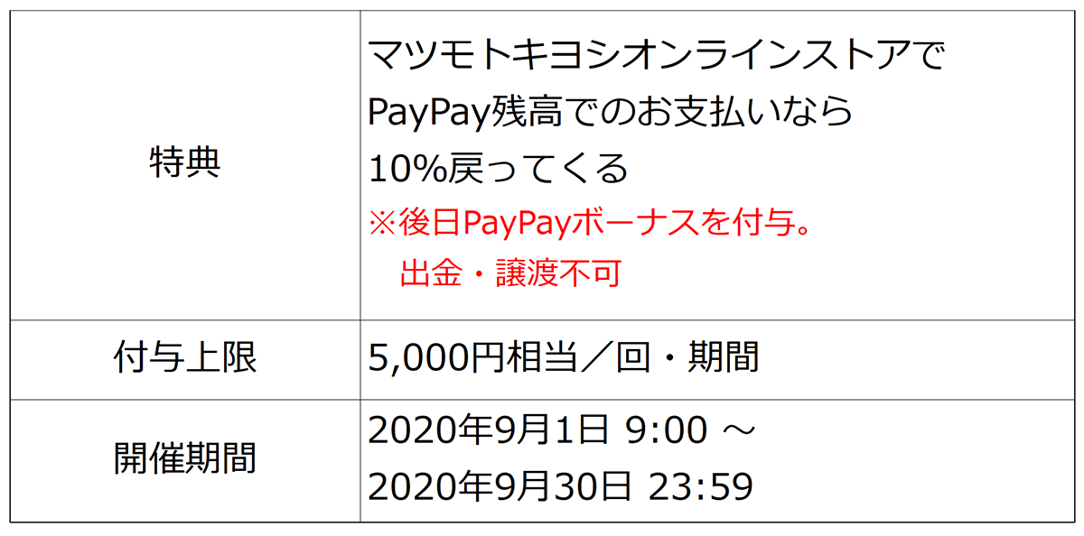paypayキャンペーン　注意事項