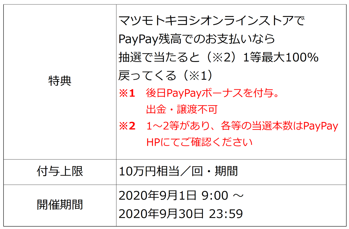 paypayジャンボ　注意事項